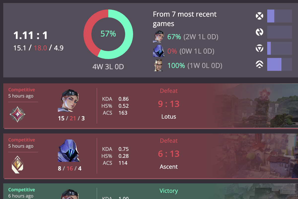valorant tracker app screenshot